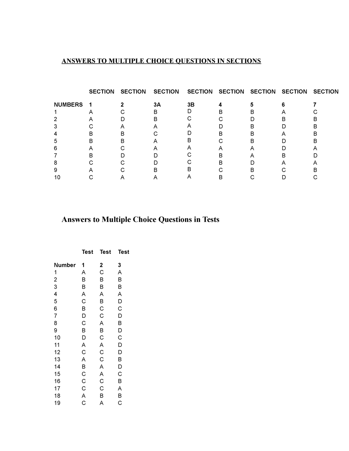 Multiple Choice Questions In English Tenses