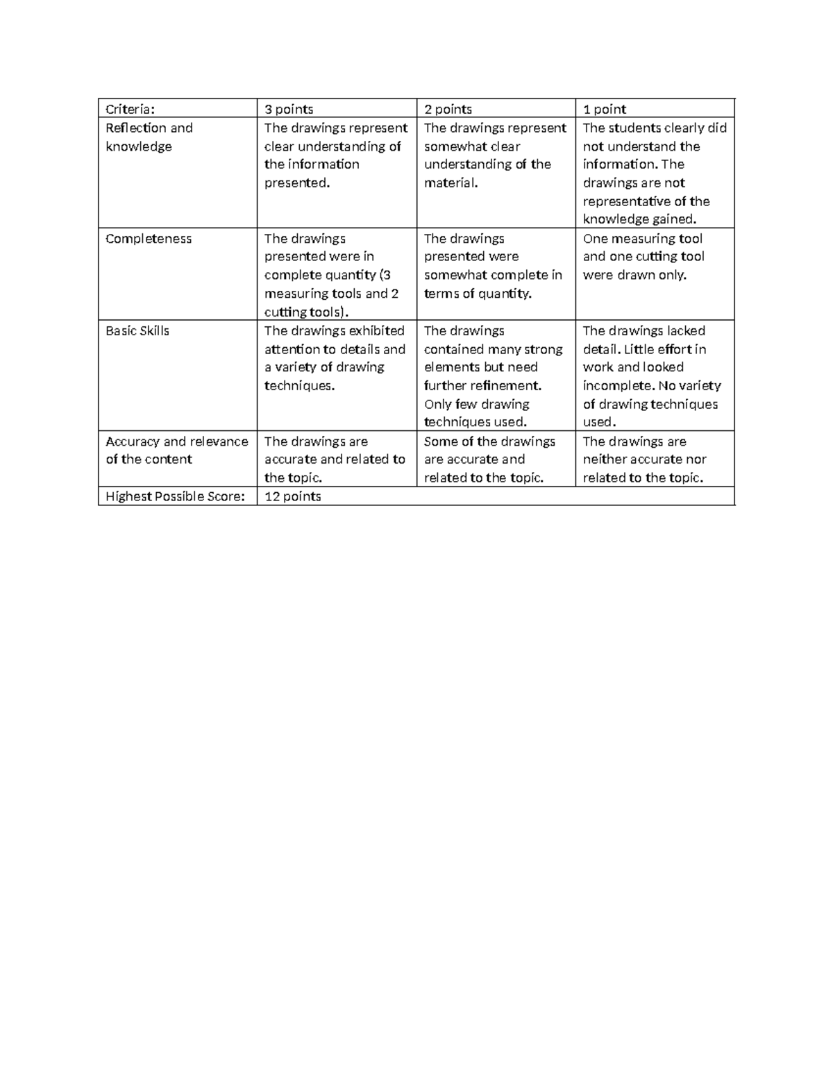 Criteria - rubrics - Criteria: 3 points 2 points 1 point Reflection and ...