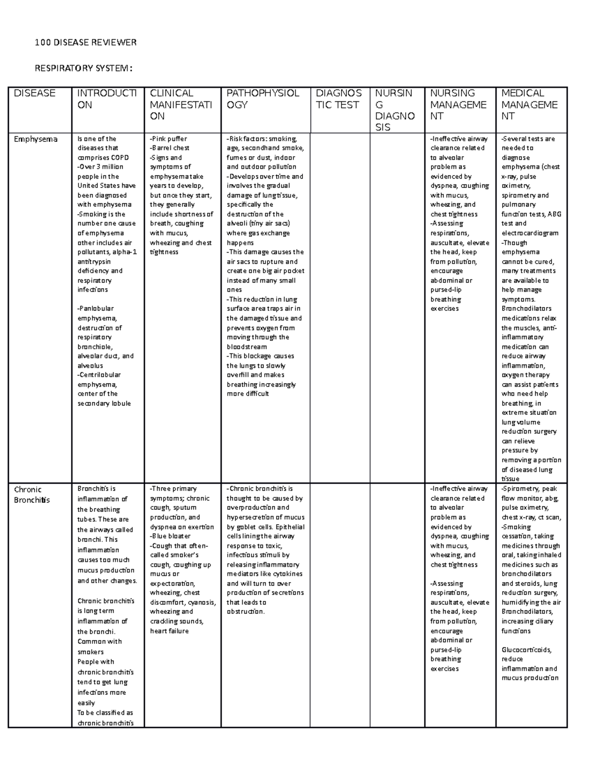 MS Reviewer - 100 DISEASE REVIEWER RESPIRATORY SYSTEM: DISEASE ...