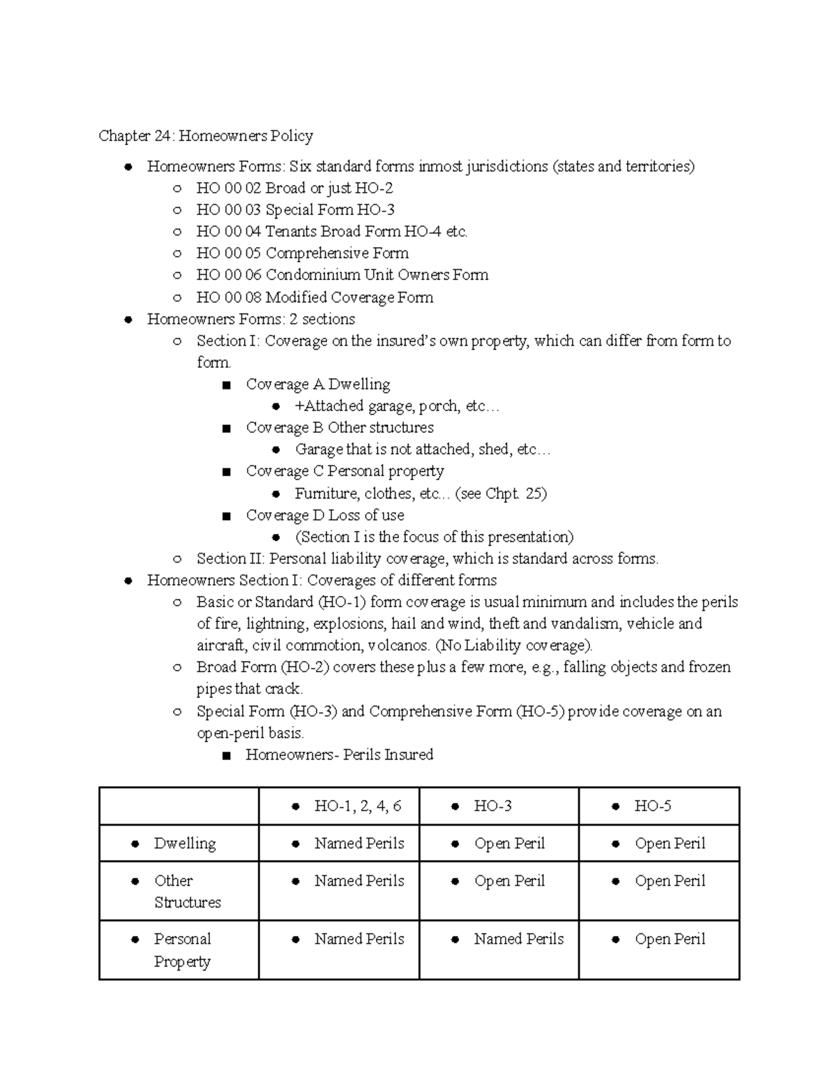 F369 Cheat Sheet - study guide - Chapter 24: Homeowners Policy ...