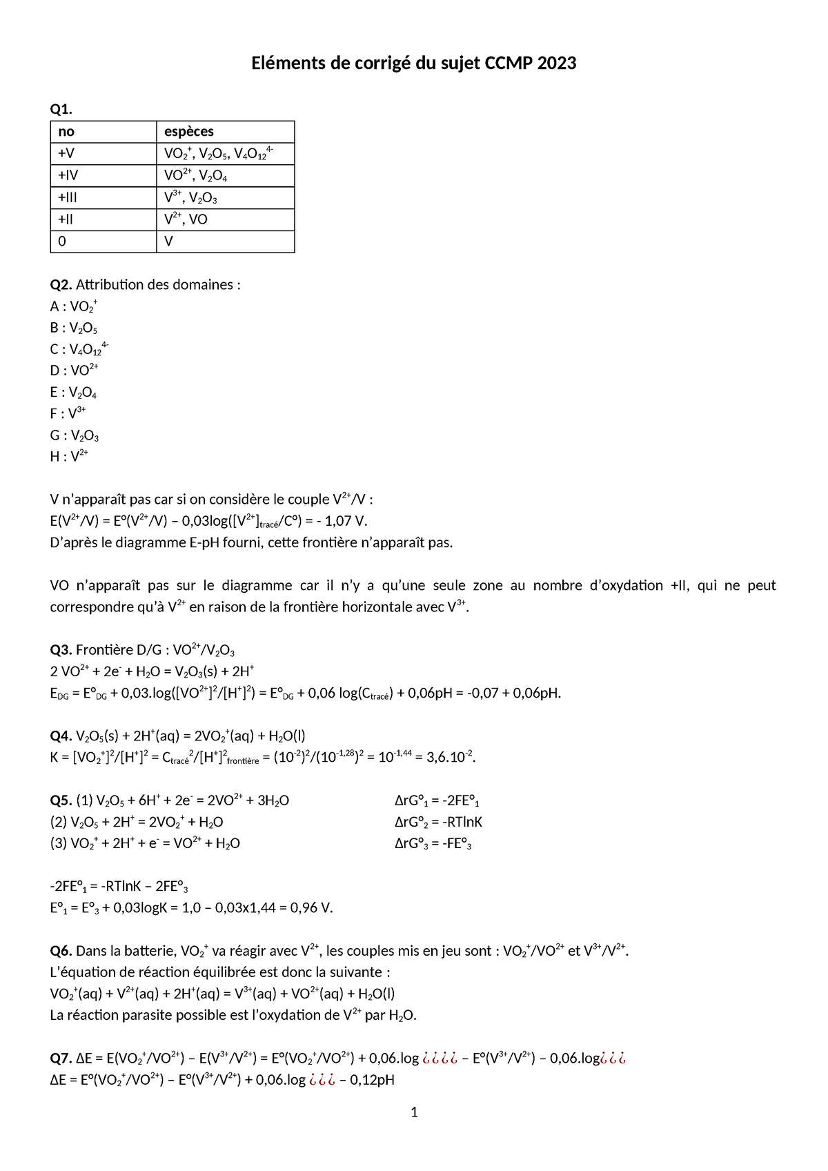 Corrigé inorga CCMP 2023 - Eléments de corrigé du sujet CCMP 2023 Q1 ...