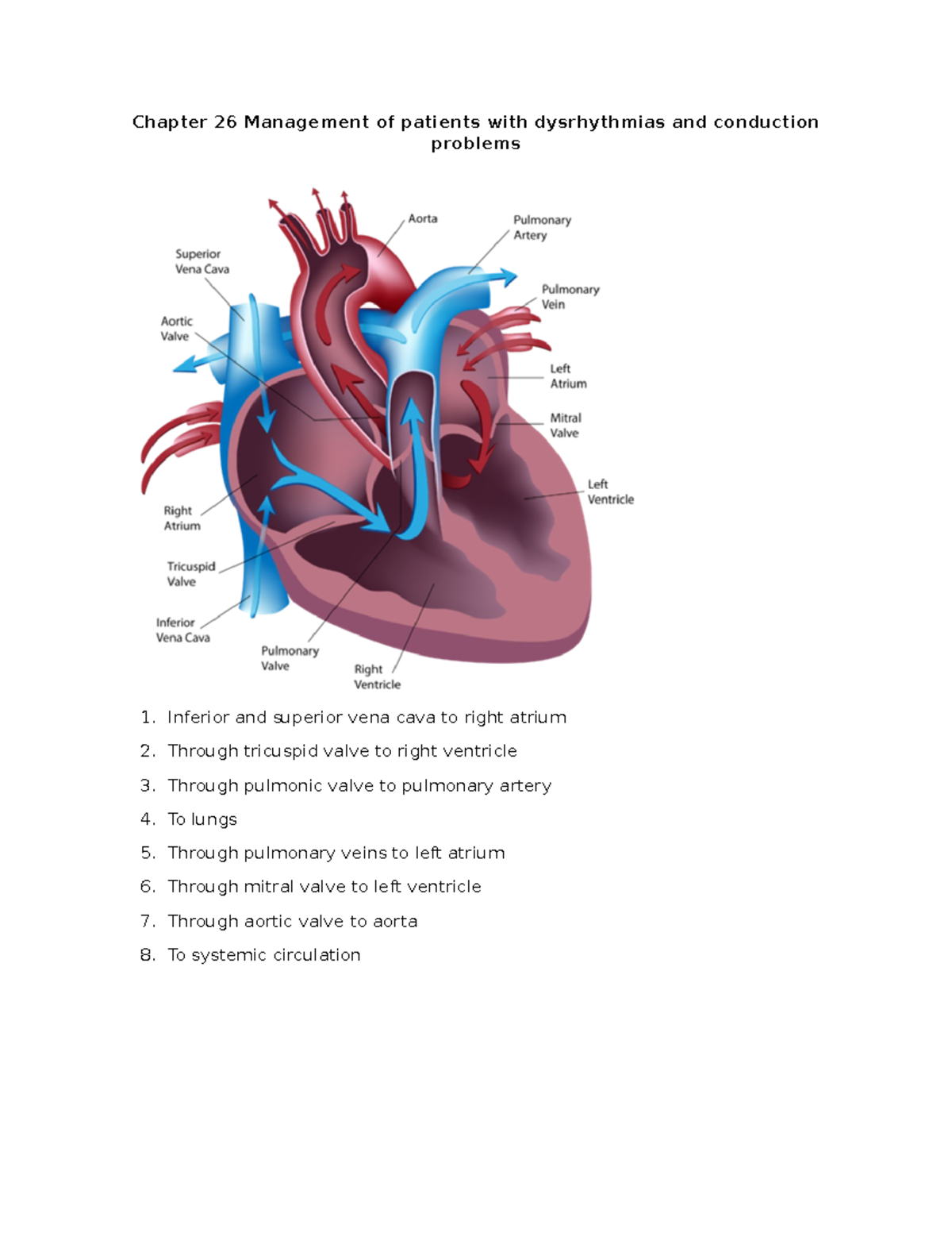 Chapter 26 Management of patients with dysrhythmias and conduction ...