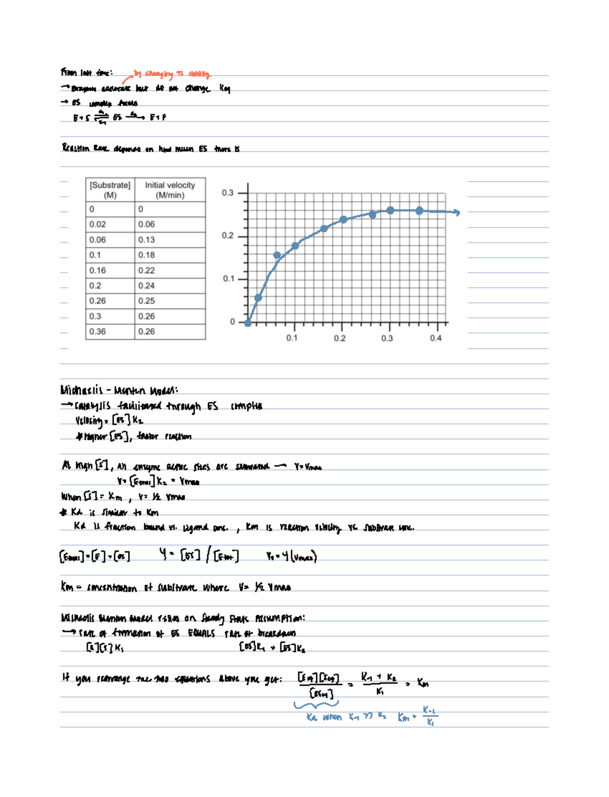 Biochem Lecture 3-2 - Fromlasttime bychange Enzymesaneuratebut doin ...