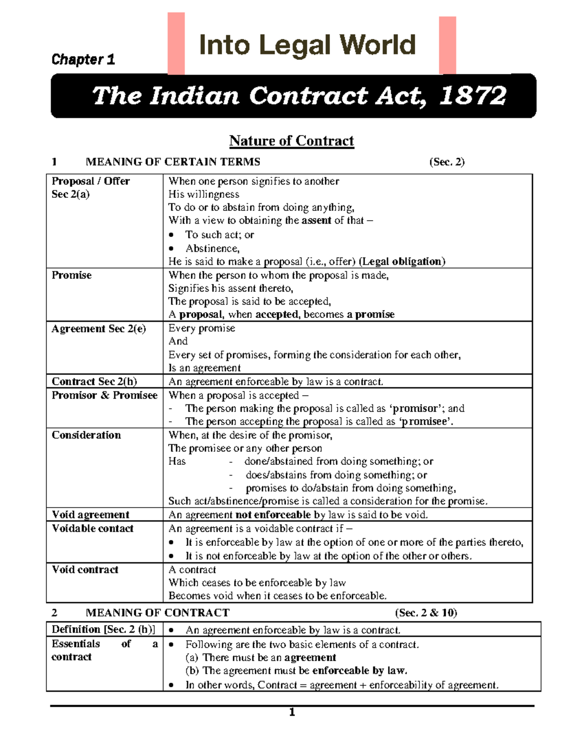 Smart notes for law of contracts - 1 Chapter 1 Nature of Contract 1 ...