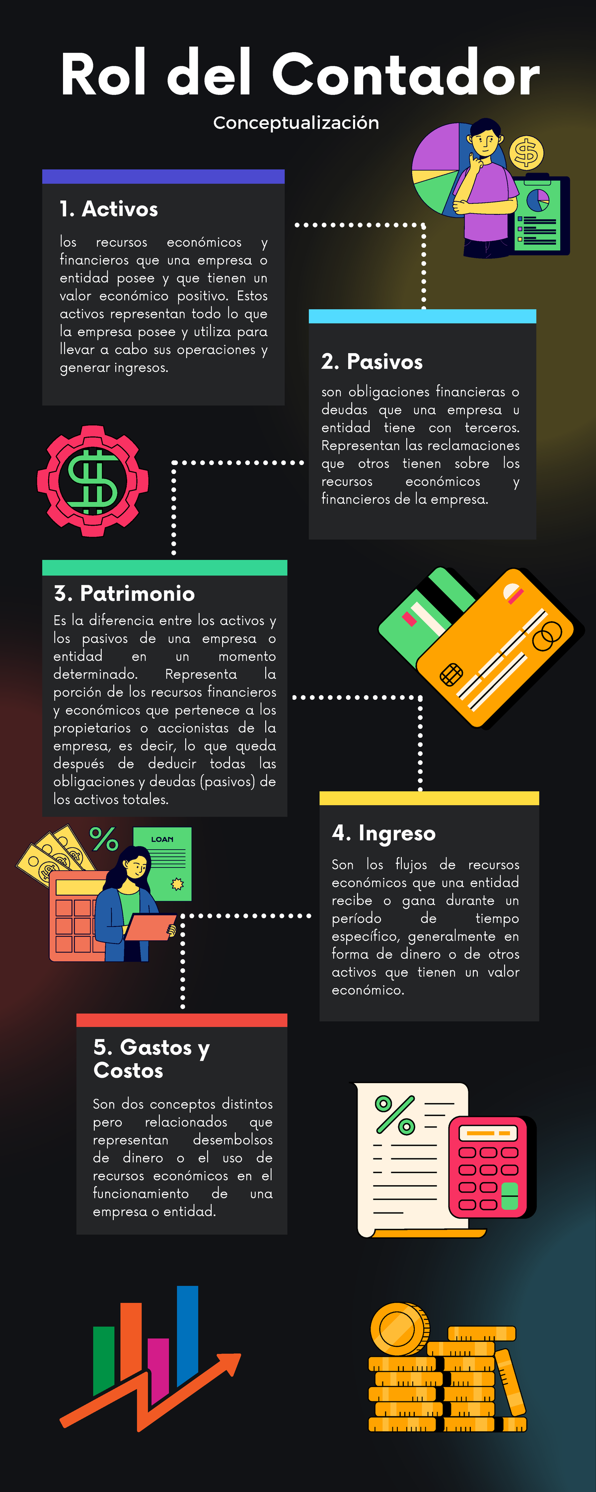 Rol Del Contador Rol Del Contador Conceptualización 1 Activos Los