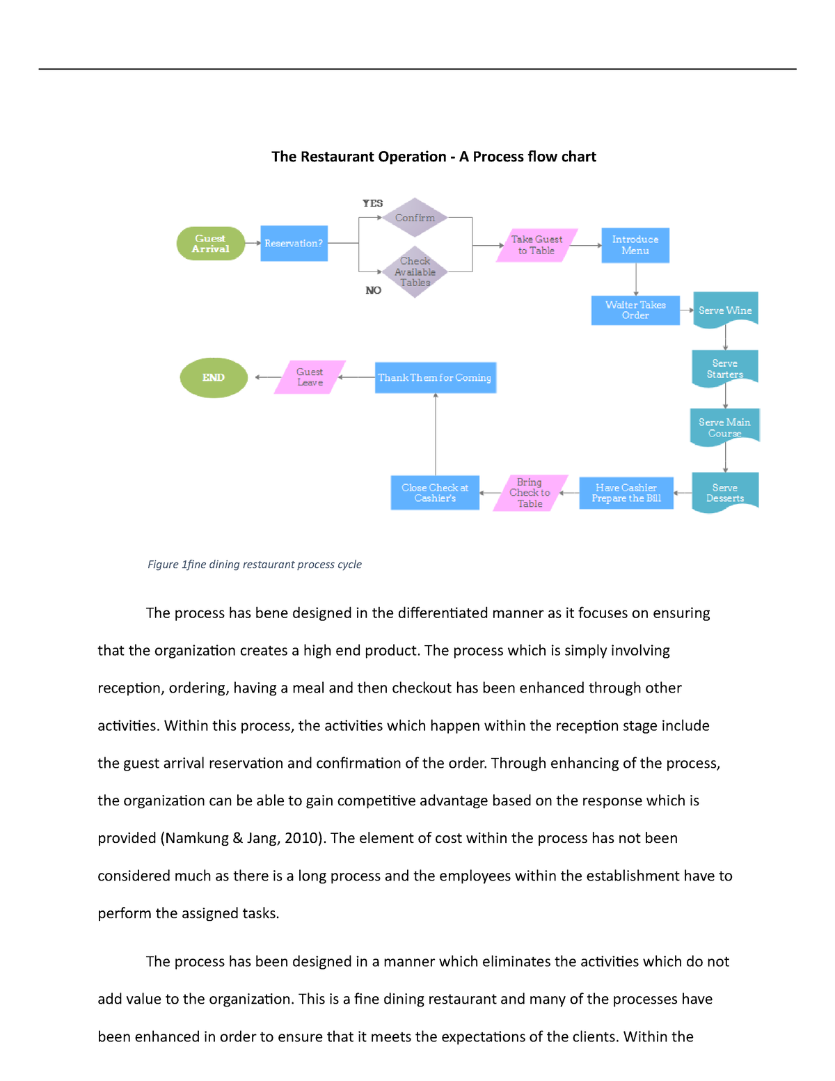 the-restaurant-operation-a-process-flow-chart-the-process-which-is