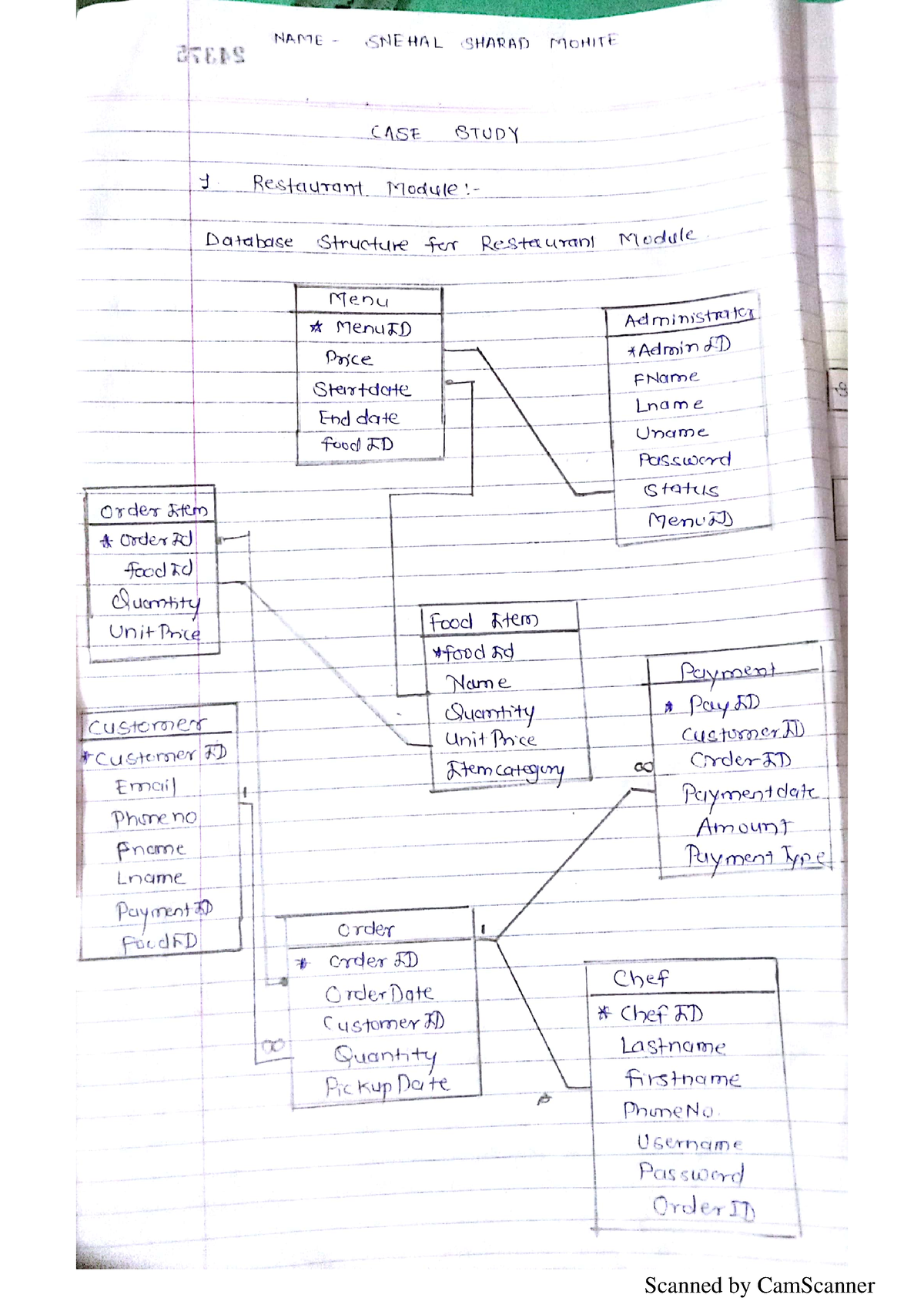 case study on information technology