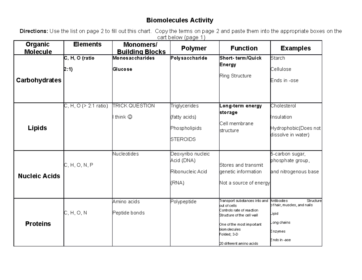 Biomolecules Table Biomolecules Activity Directions Use the list on