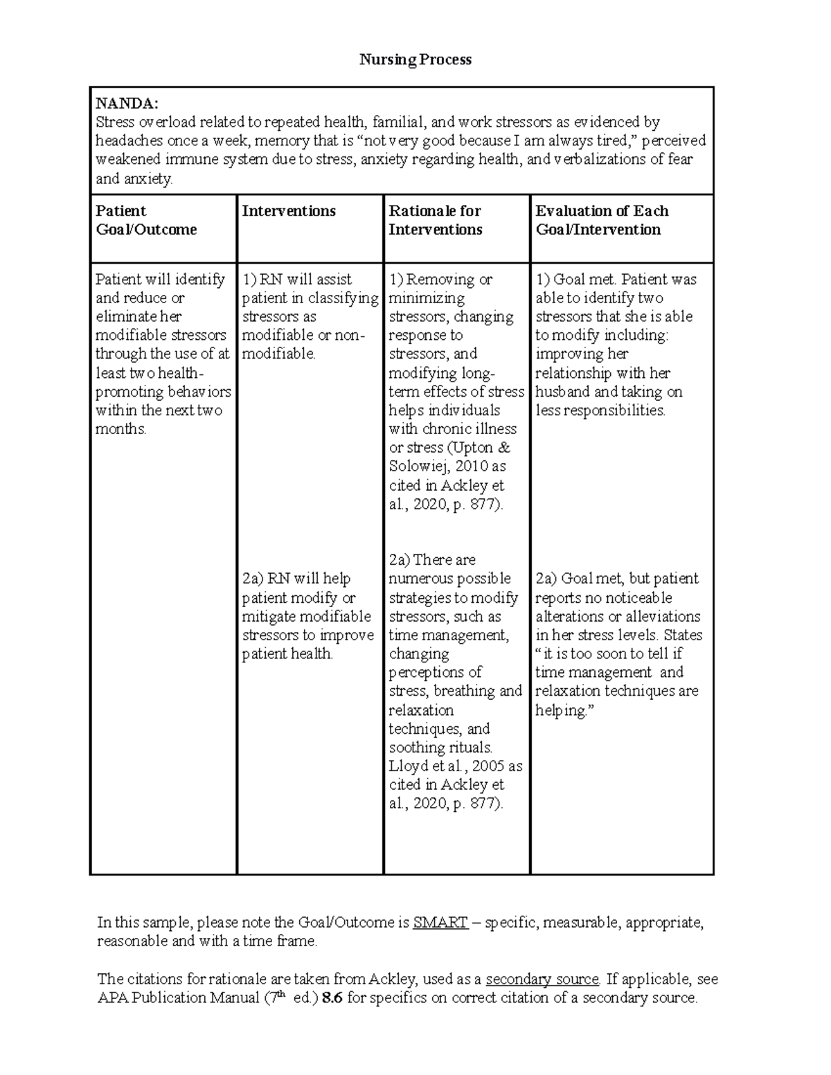 NANDA Nursing Process Sample Nursing Process NANDA Stress Overload 