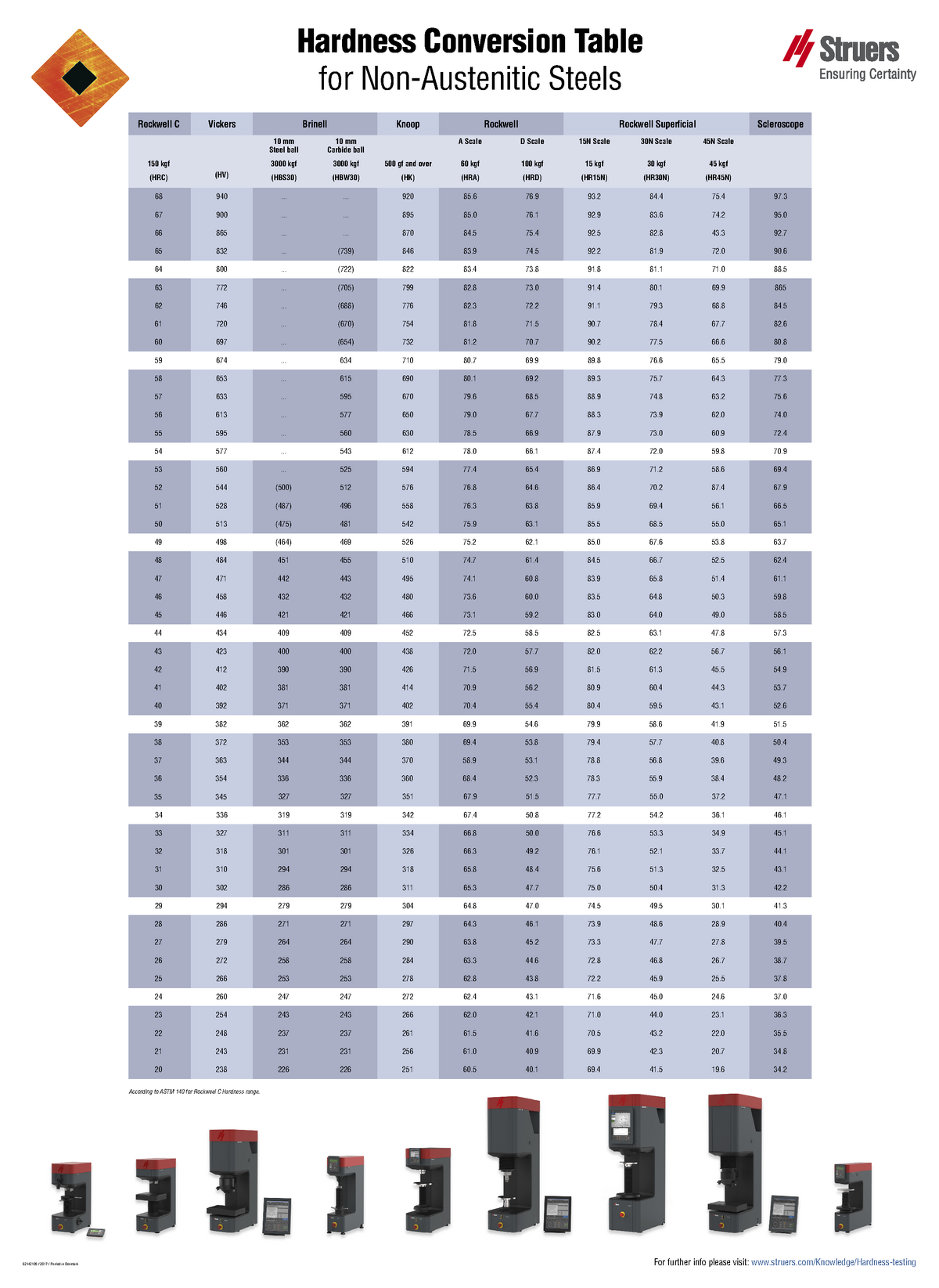 leeb-hardness-conversion-chart