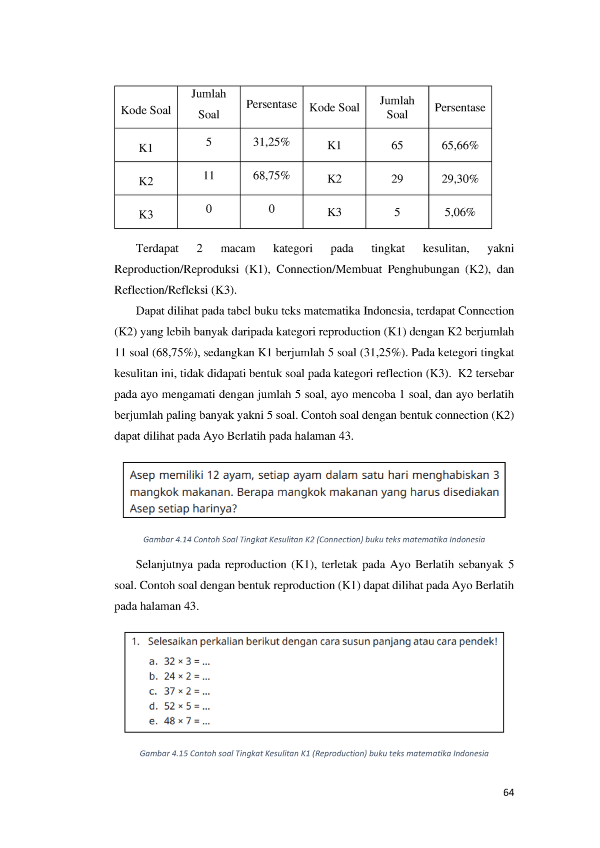 Tugas Akhir Skripsi PGSD Bagian 23 - 64 Kode Soal Jumlah Soal ...