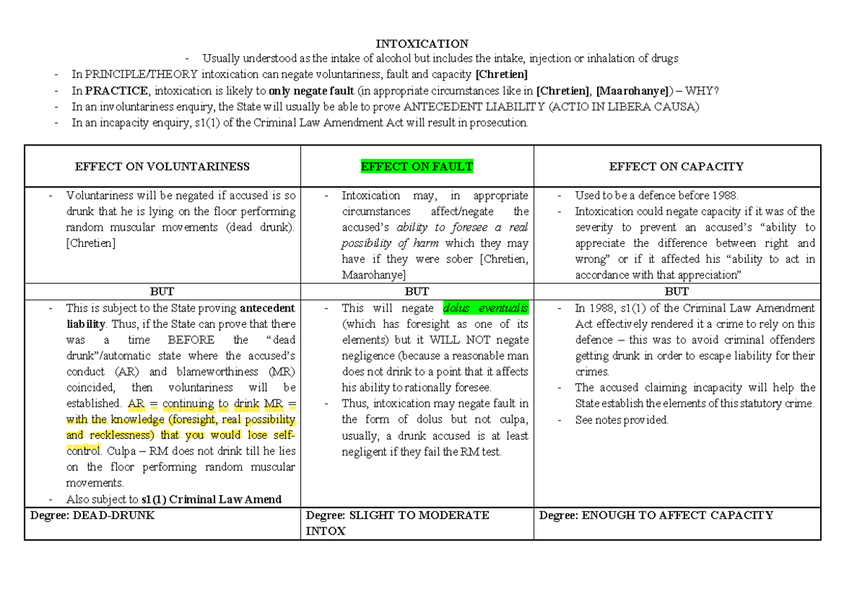 Criminal Law Intoxication Table - INTOXICATION - Usually understood as ...
