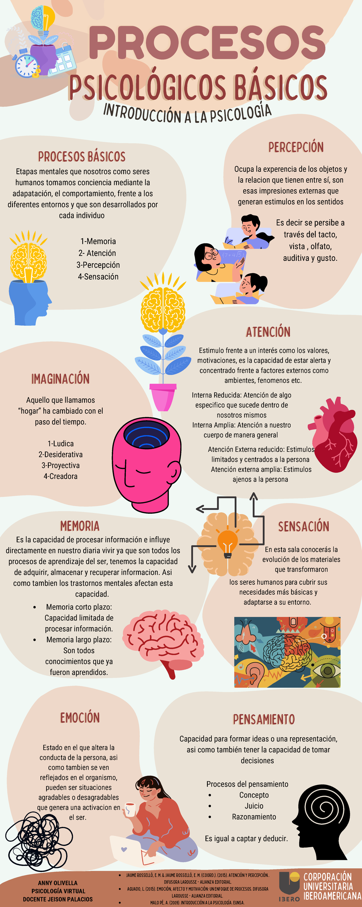 Procesos Psicologicos Básicos - EMOCIÓNEMOCIÓN PSICOLÓGICOS ...