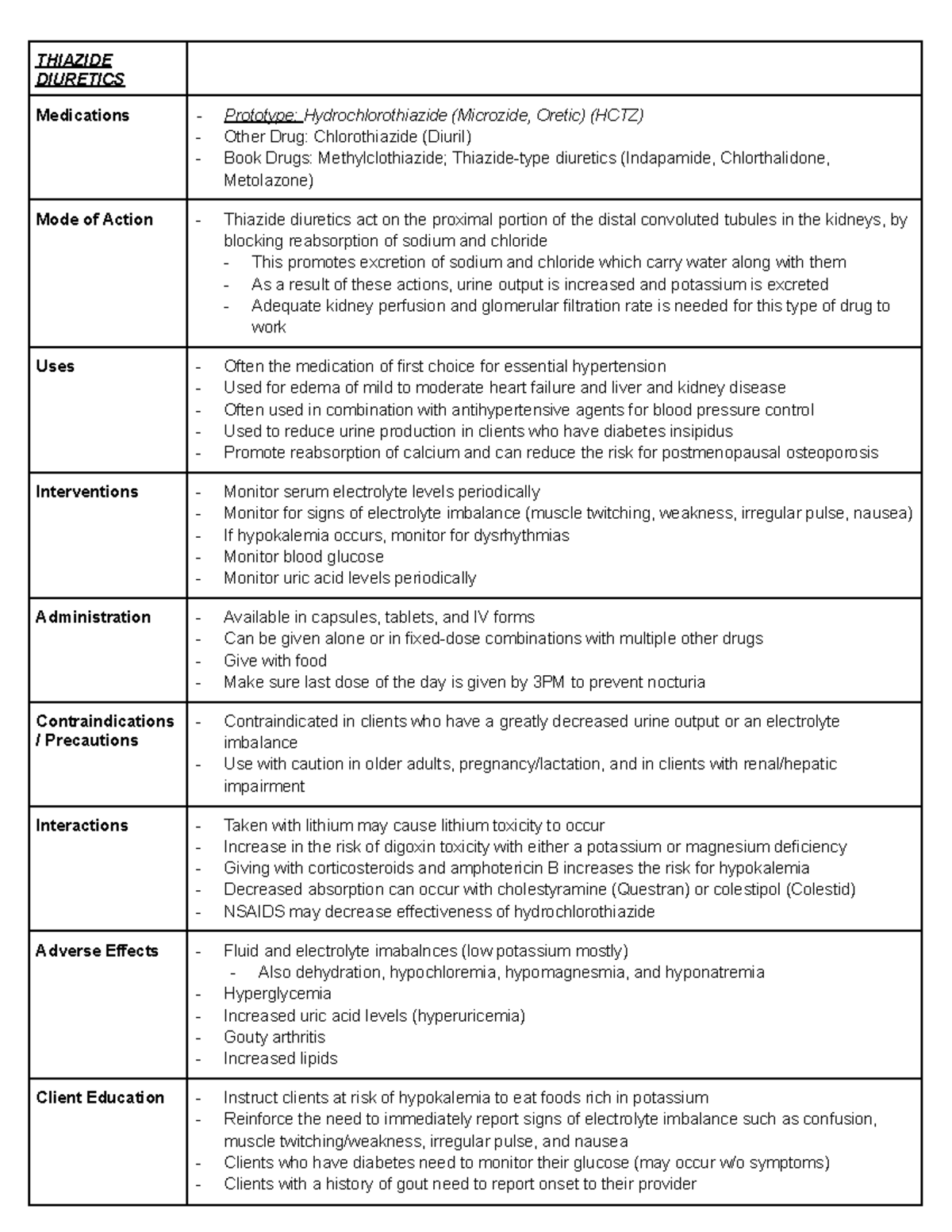 Drug Therapy for Heart Failure Charts Pharmacology - THIAZIDE DIURETICS ...