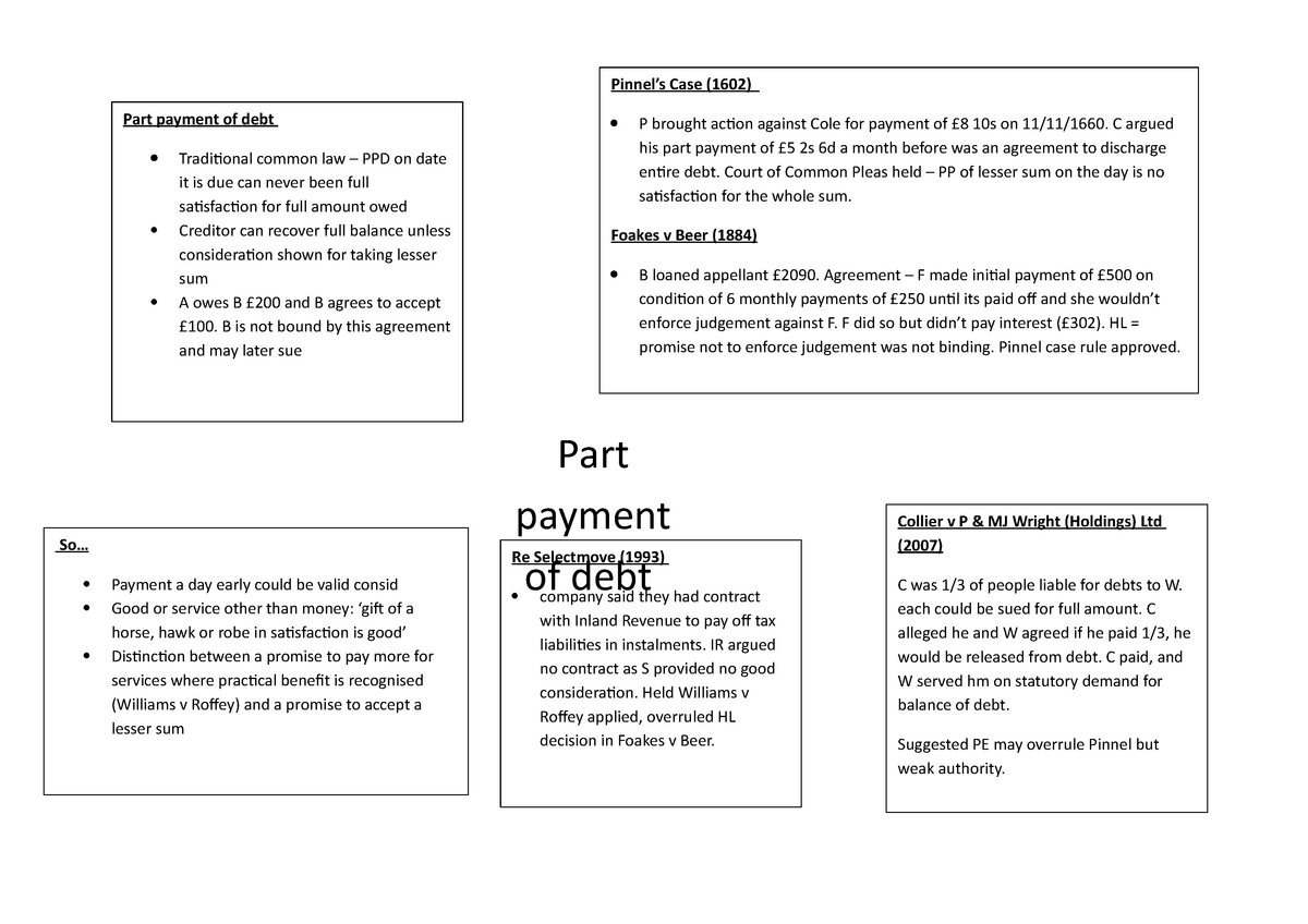 part-payment-of-debt-summary-poster-part-payment-of-debt-tradiional