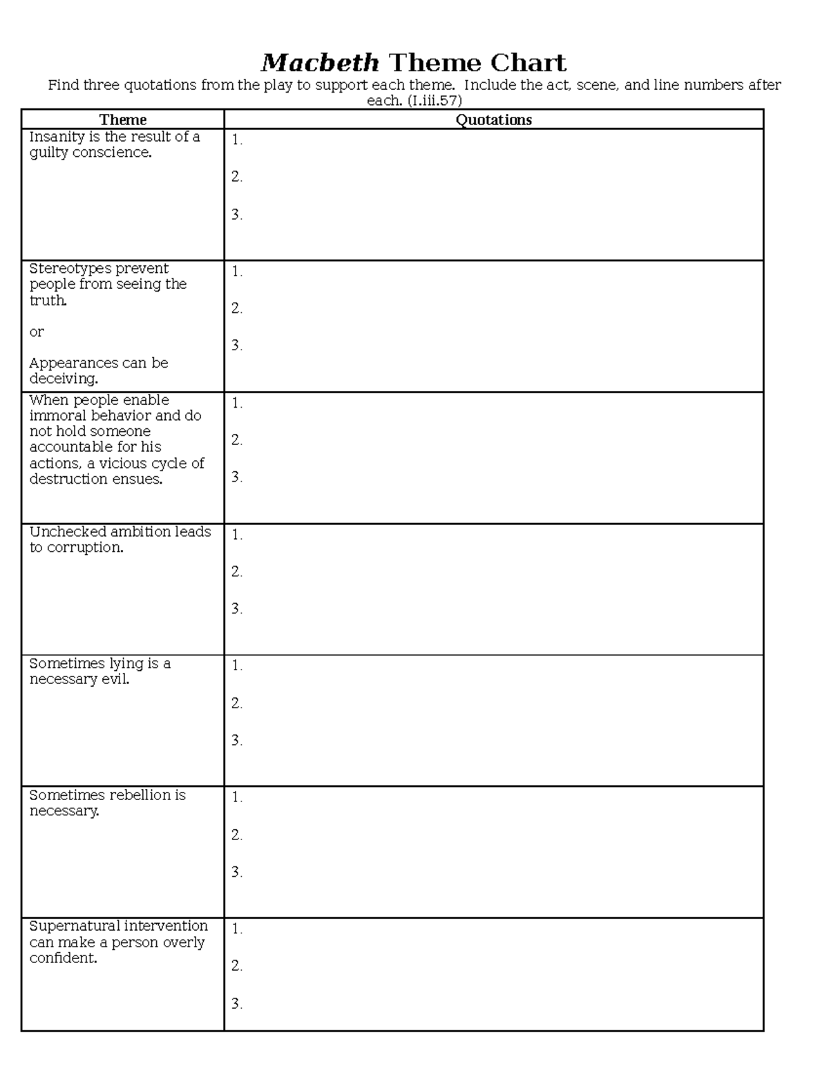 Macbeth Theme Chart - Macbeth Theme Chart Find three quotations from ...