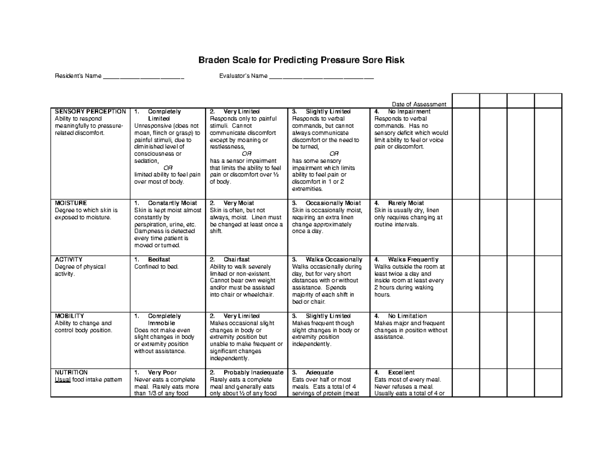 Braden Scale Assessment for Pressure Risk - Braden Scale for Predicting ...