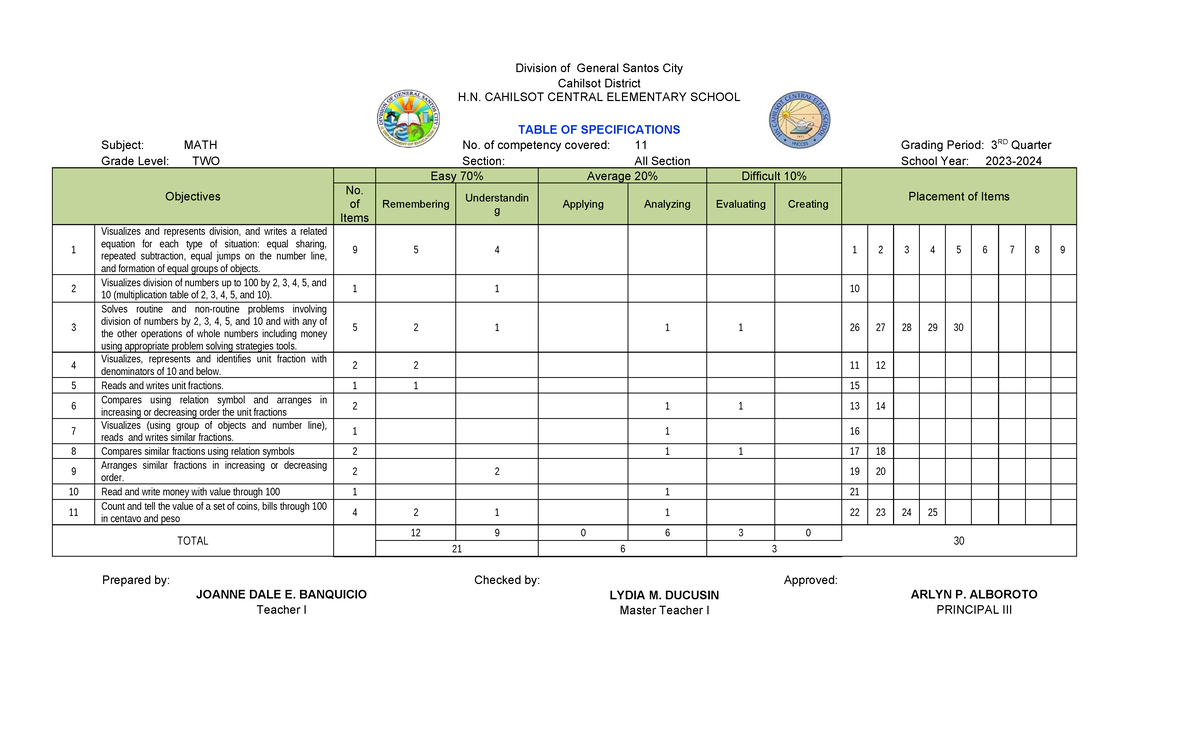 MATH POST TEST FOR ELEMENTARY GRADE 2 - Division of General Santos City ...
