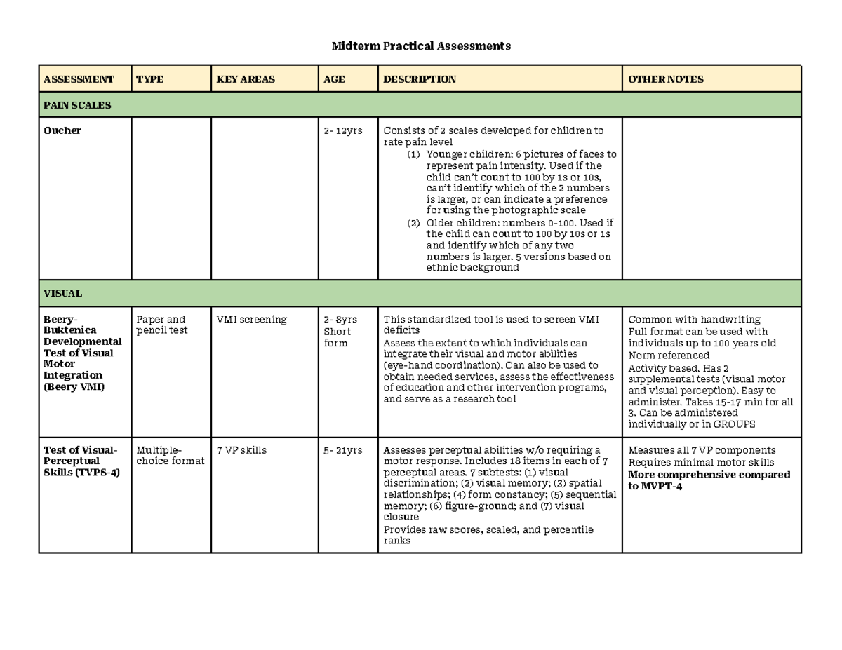 541%20Midterm%20Practical%20Assessments - Midterm Practical