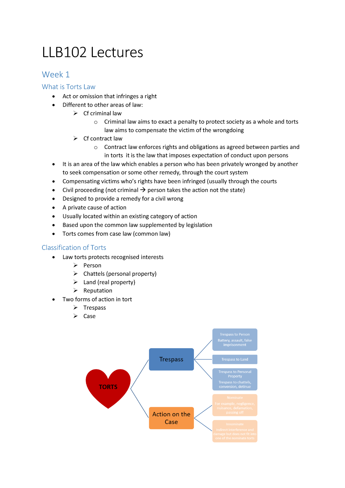 Torts Extra Notes - LLB102 Lectures Week 1 What Is Torts Law Act Or ...