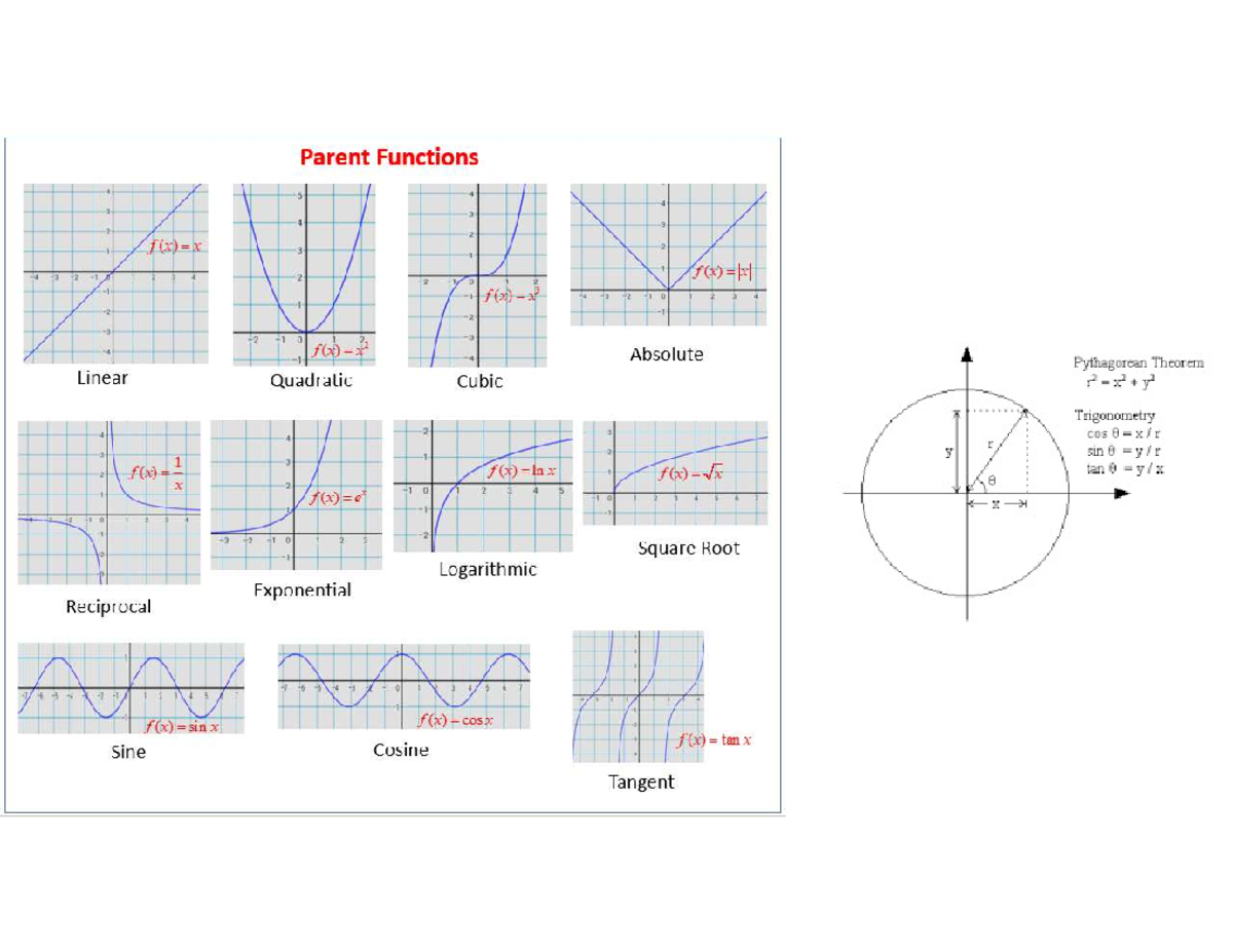 Meth - Summary Introductory Mathematics - Completing the square f x ...