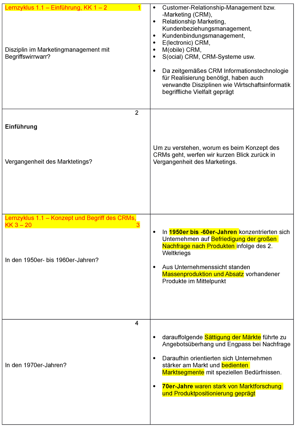 Crm Karteikarten Kapitel 1 Lernzyklus 1 Einführung Kk 1 2 1 Disziplin Im 3411