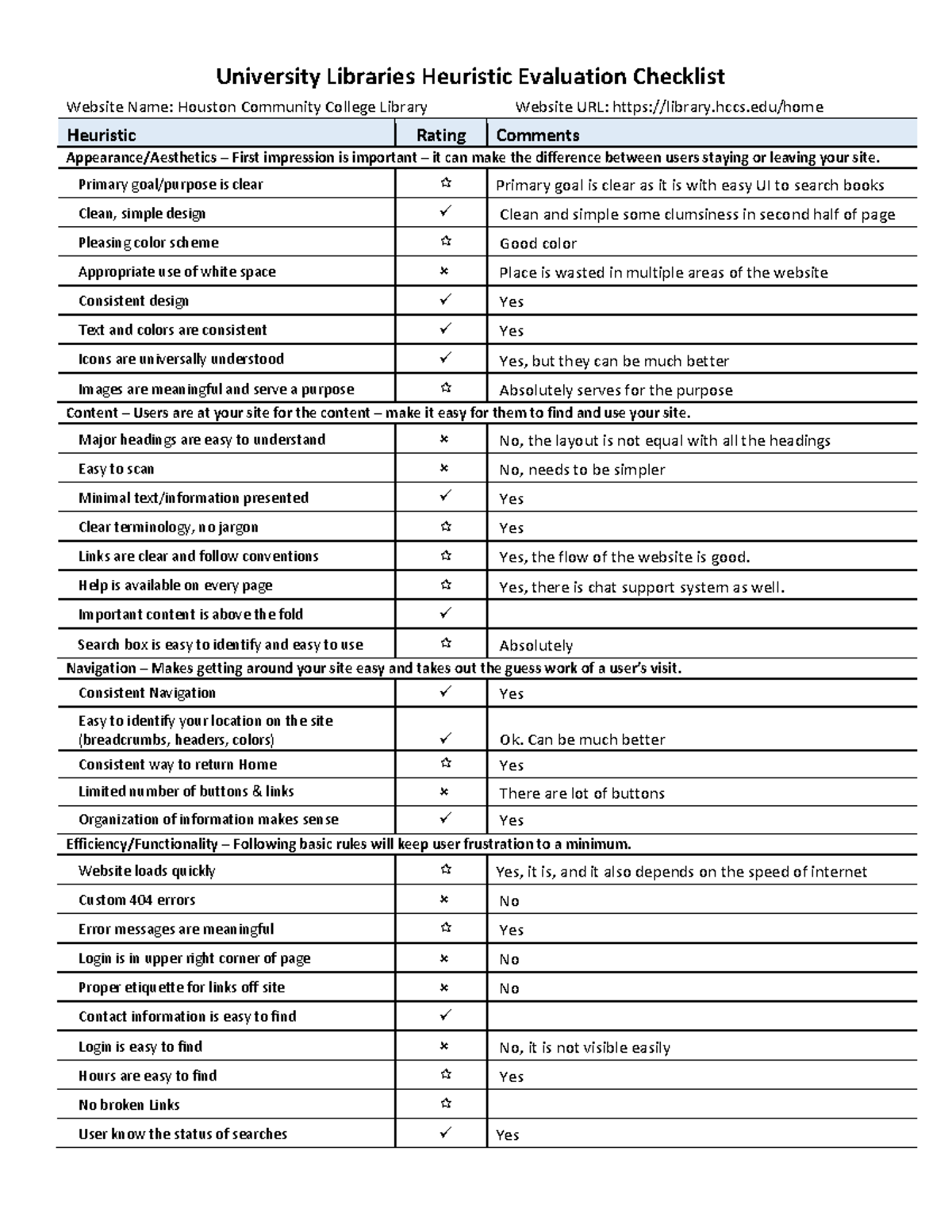 Assignment one - Heuristic Evaluation Checklist - Manish Gangishetti ...