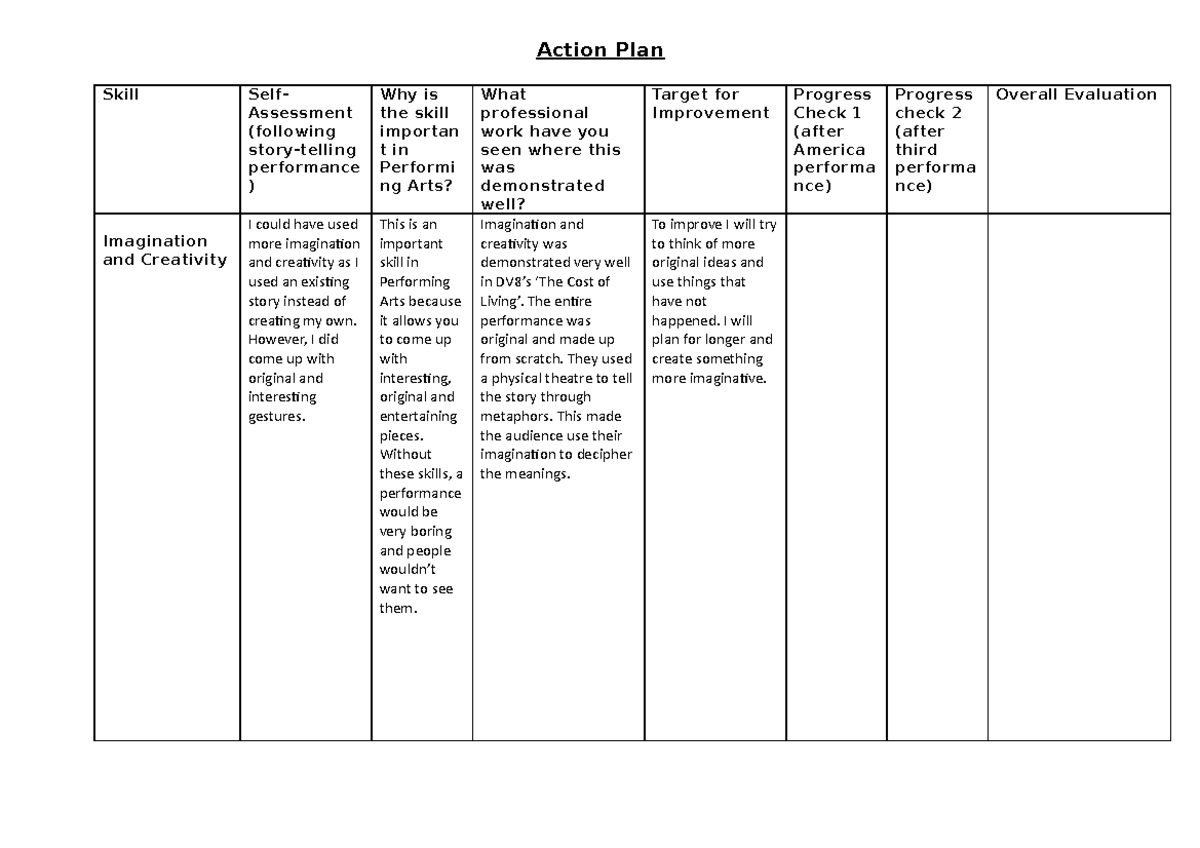 2 Skills Audit and Action Plan Template 1 - Action Plan Skill Self ...