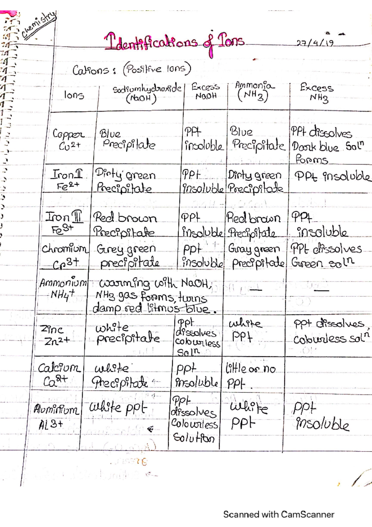 Chem lab tests CHE 321 Studocu