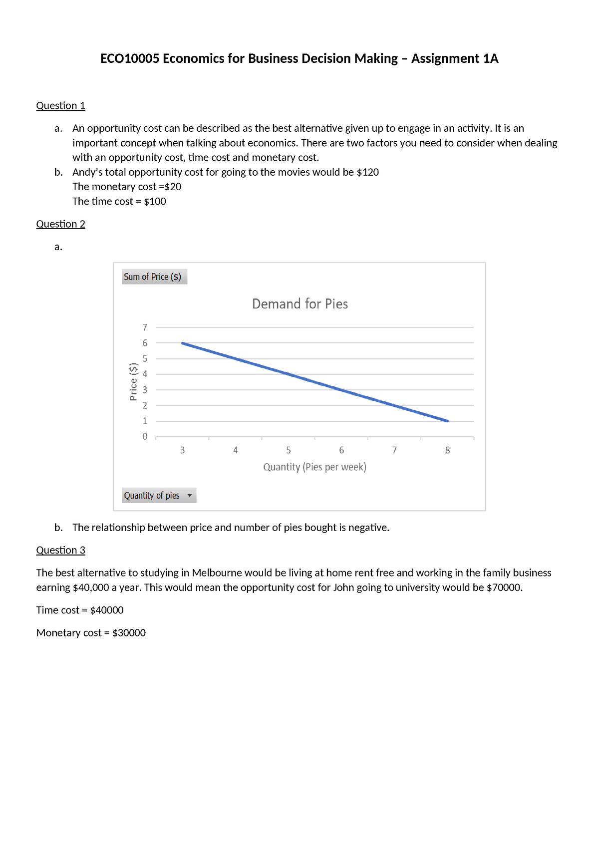 economics assignment first page