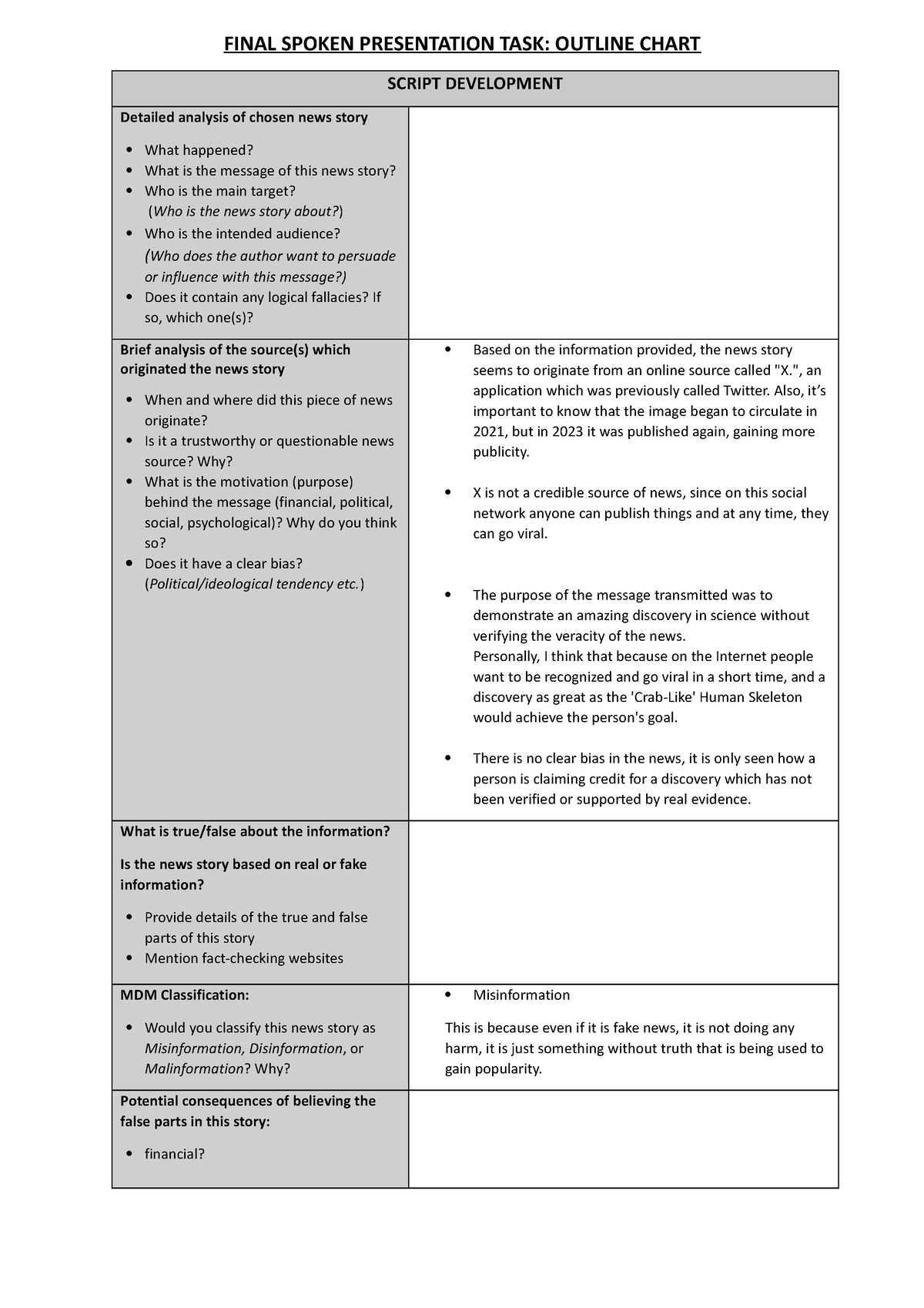 LENG1157-Final Spoken Presentation Task-Outline Chart - FINAL SPOKEN ...