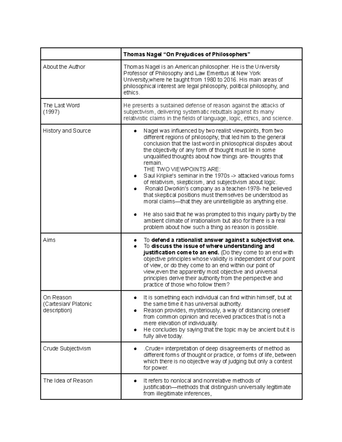 Nagel The Last Word Final Summary Thomas Nagel “On Prejudices of
