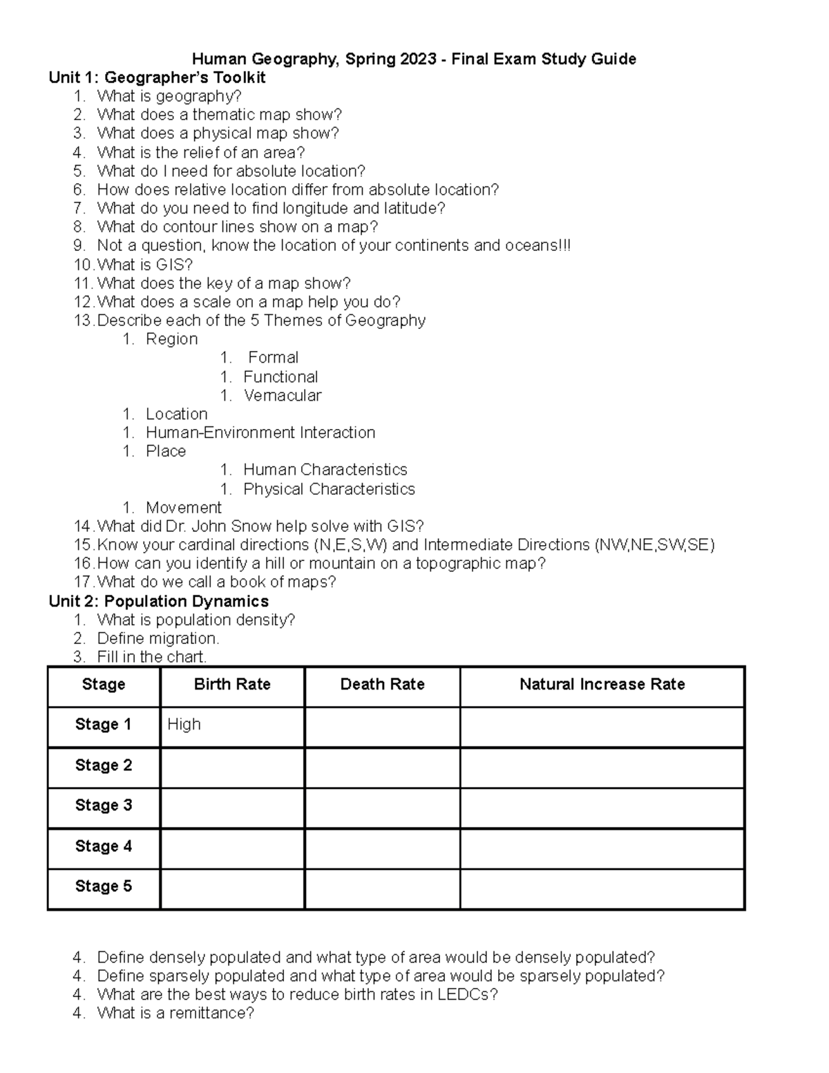 Geo Final Exam Study Guide Human Geography, Spring 2023 Final Exam