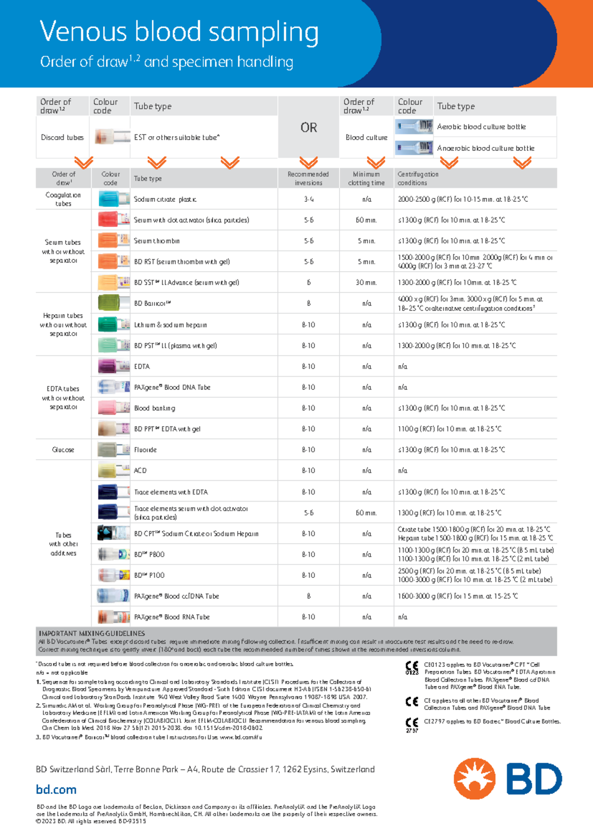 Ids Sm Bd Vacutainer Order Of Draw Flyer Csd3169 Po En Discard Tube