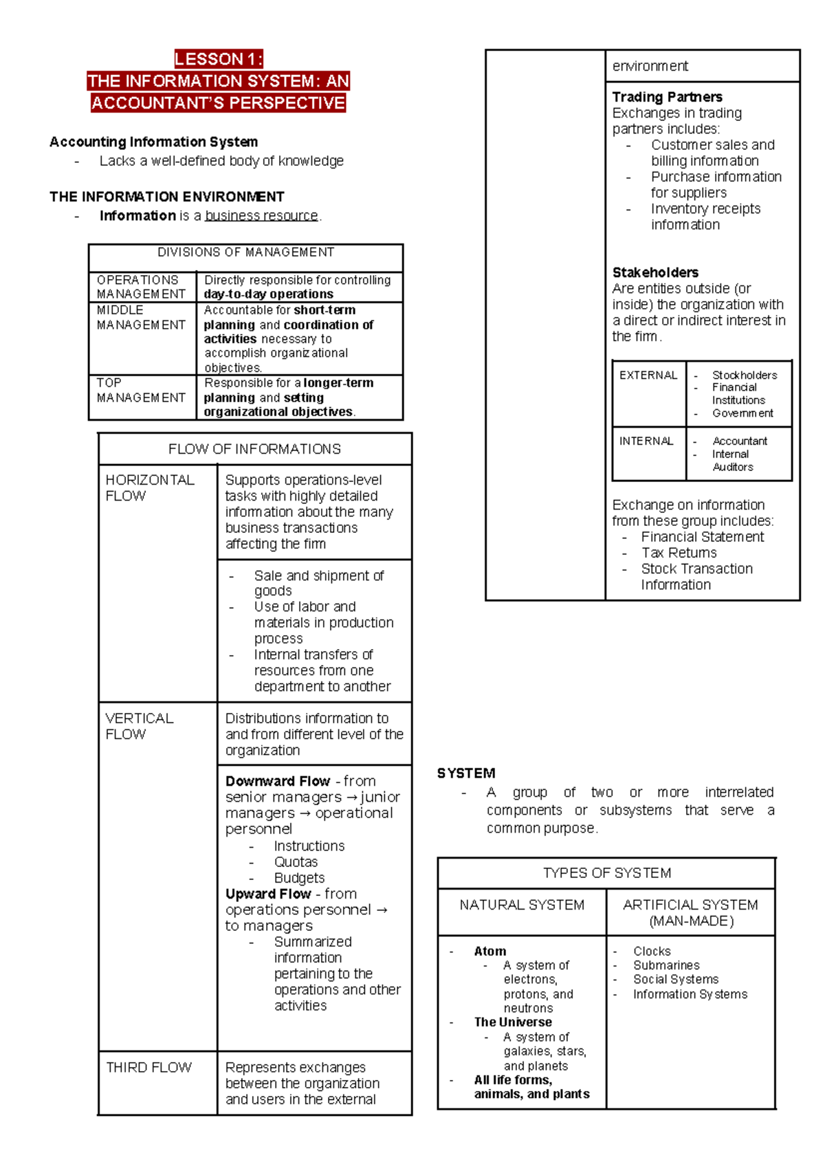 AIS Lesson 1 - LESSON 1: THE INFORMATION SYSTEM: AN ACCOUNTANT’S ...