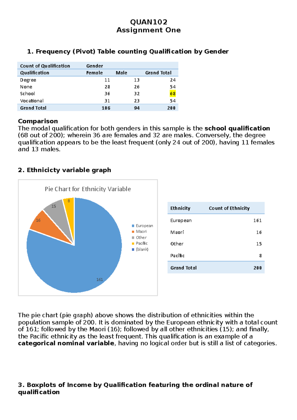 quan102-assignment-1-quan-assignment-one-1-frequency-pivot-table