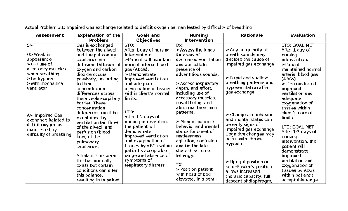 NCP Impaired gas exchange - Actual Problem #1: Impaired Gas exchange ...