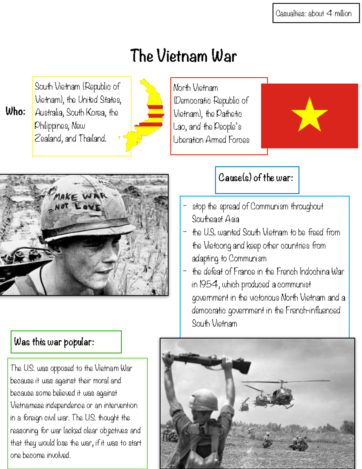 Vietnam War Magazine - HW ASSIGNMENT - The Vietnam War South Vietnam ...