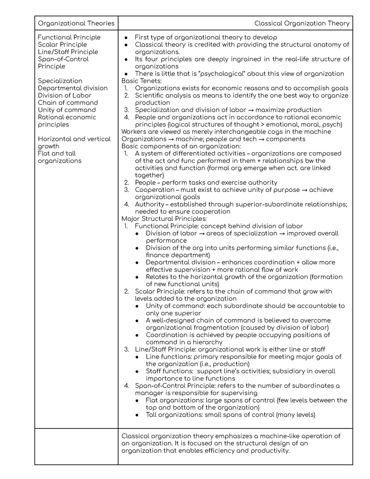 Classical Organizational Theory - Organizational Theories Classical ...