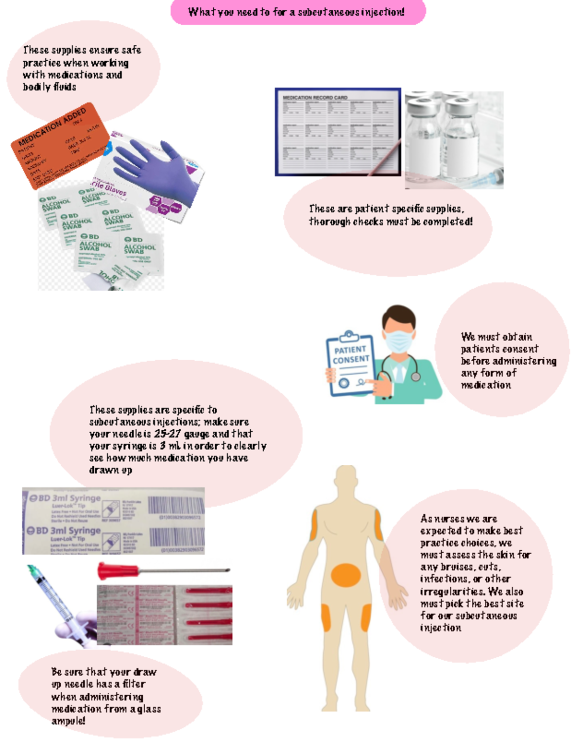Subcutaneous injections poster - What you need to for a subcutaneous ...