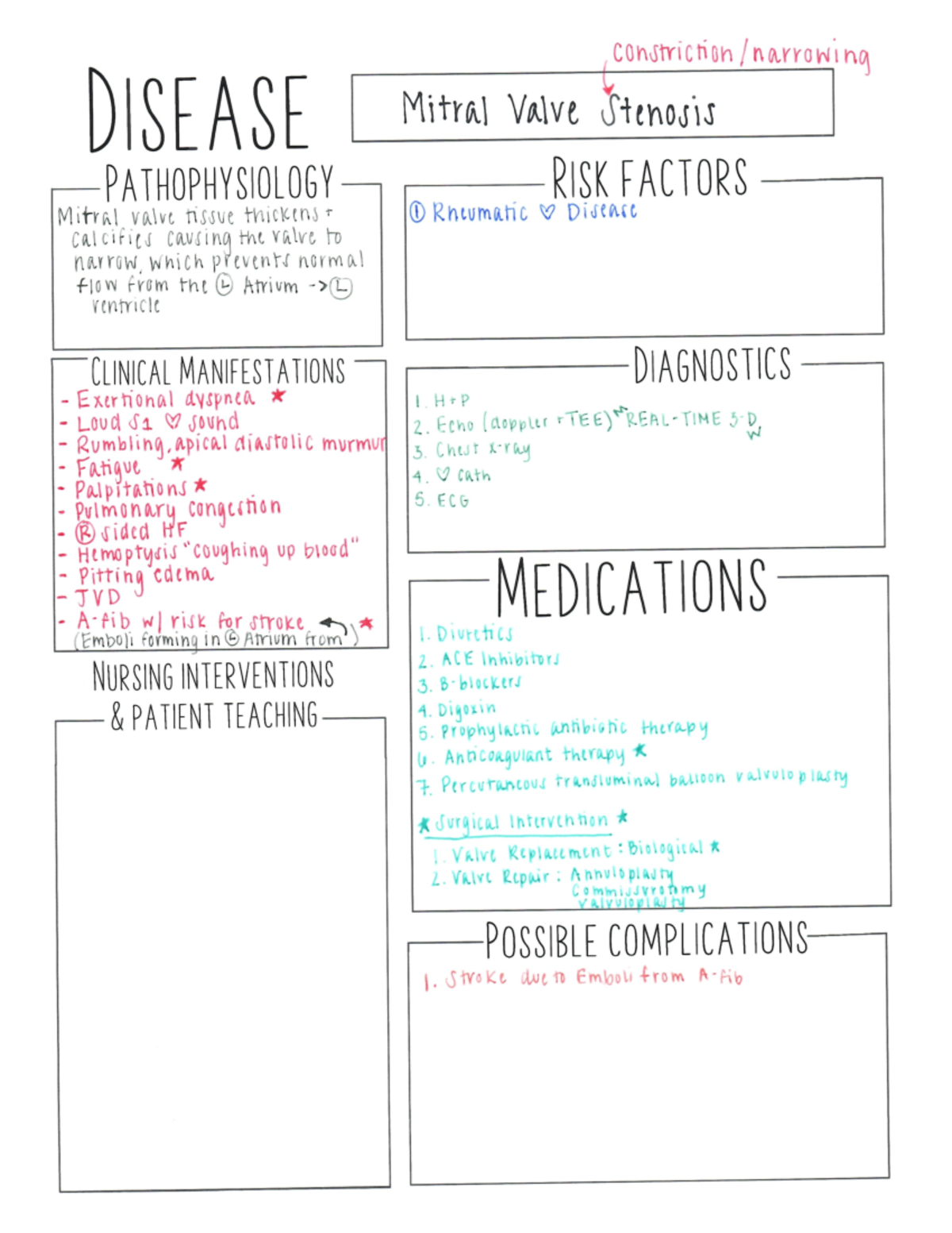 Mitral Valve Stenosis - concept map - NURS 2060 - CCRI - Studocu