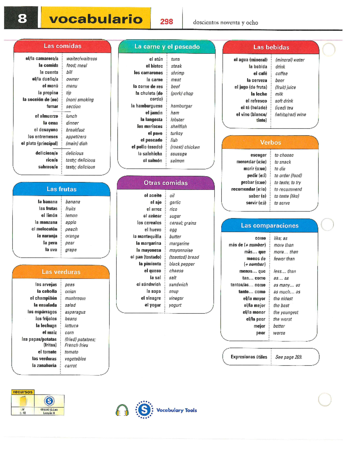 Iready Norms Tables K 8 2023 - bdthavr