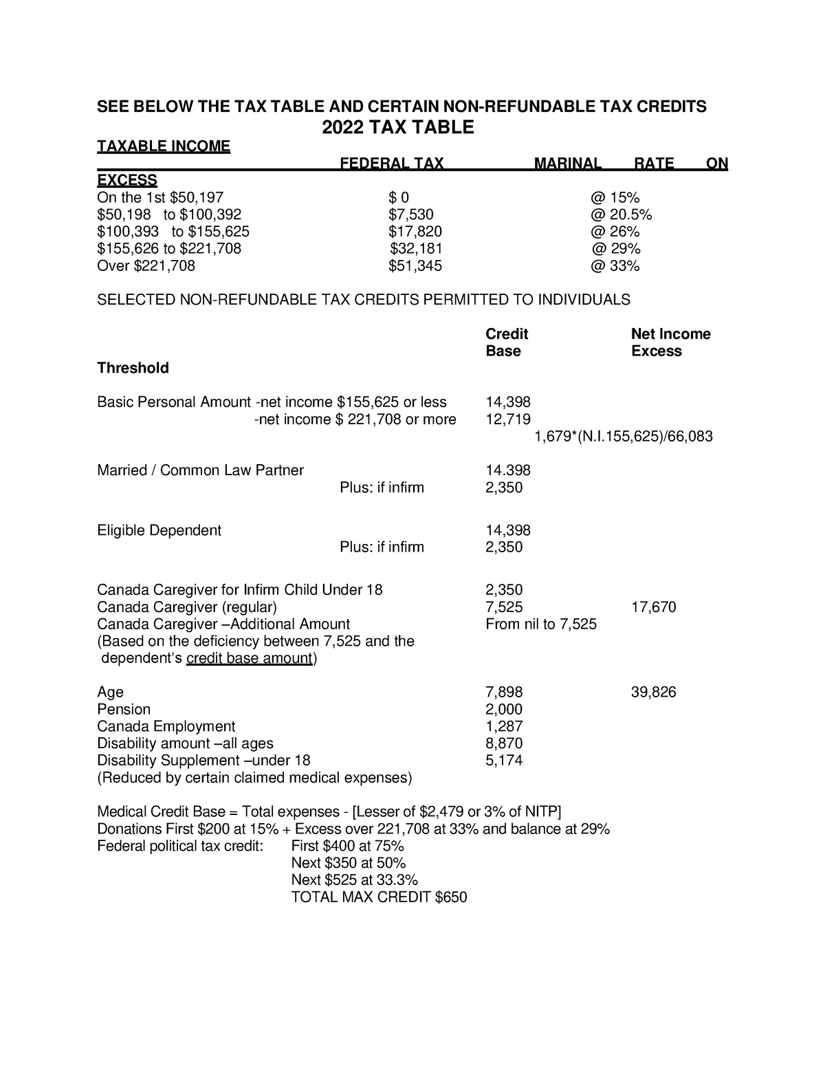 Final EXAM TAX Table AND NRTC 2023 SEE BELOW THE TAX TABLE AND