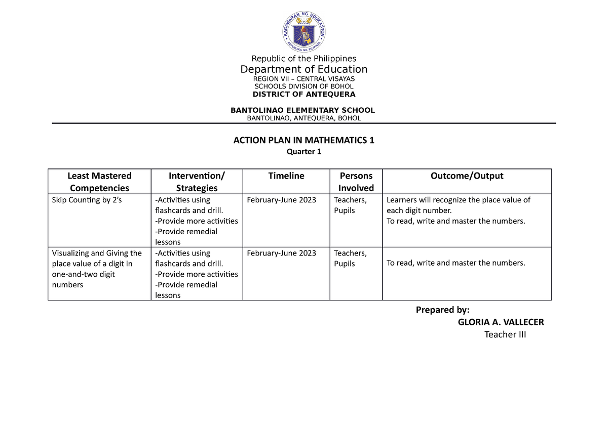 Gloria Q 1Action Plan-Copy - Republic of the Philippines Department of ...