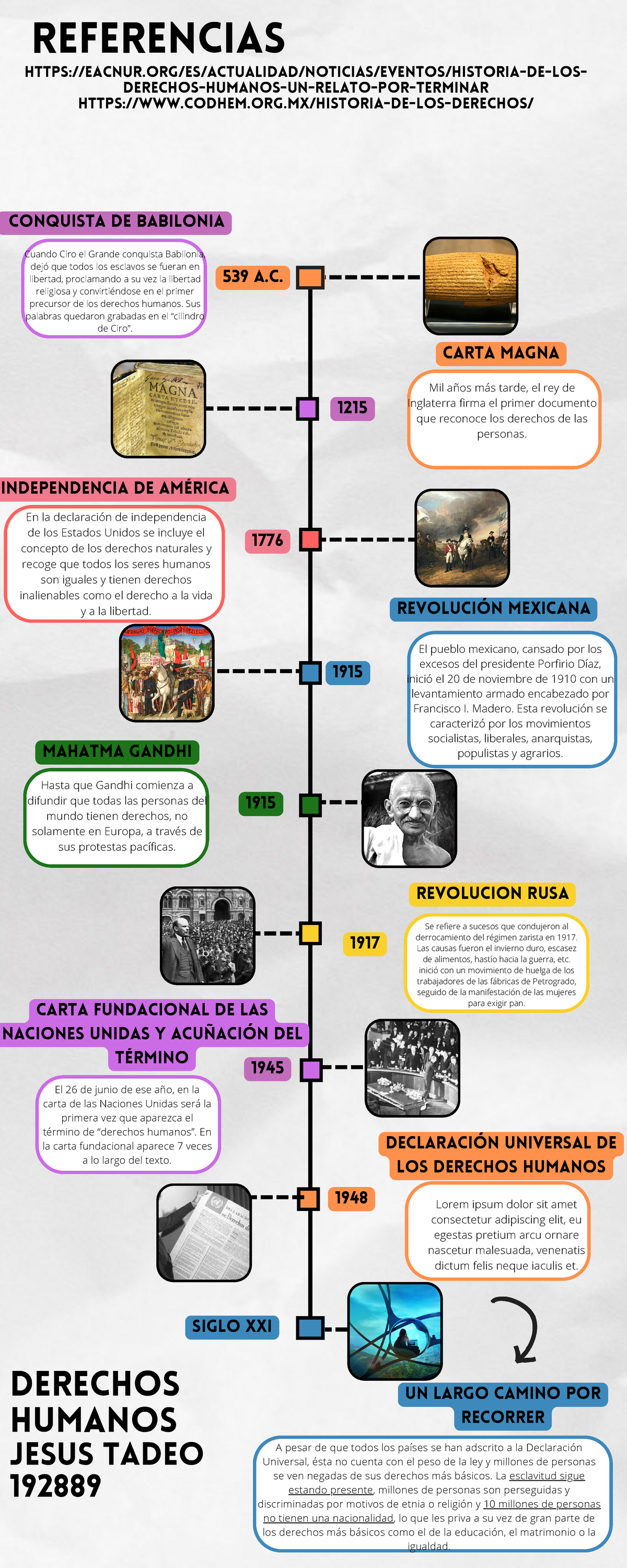 192889 Actividad B 1”.Línea De Tiempo Derechos Humanos - REFERENCIAS ...