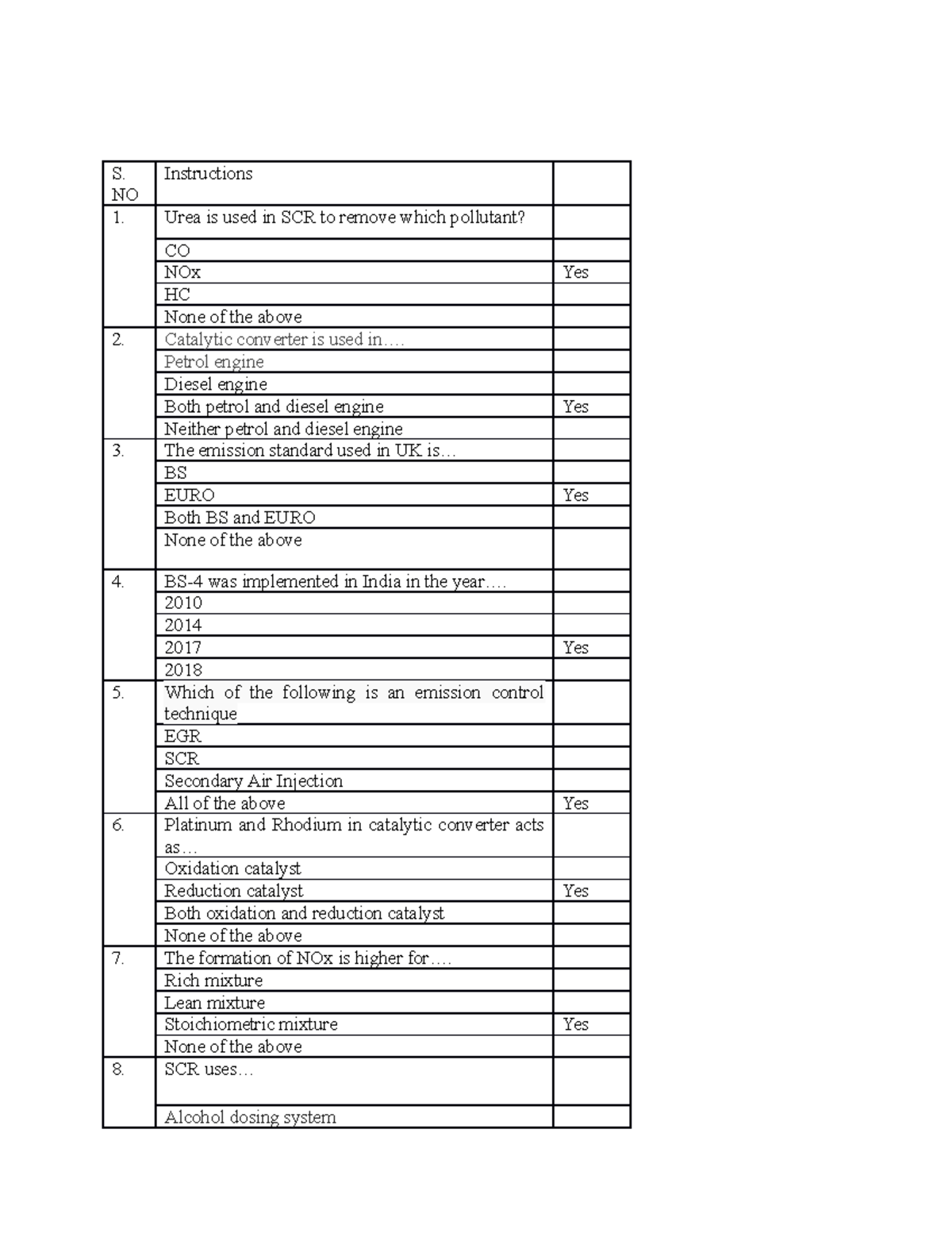 Sample Auto Transmission questions S. NO Instructions Urea is used in