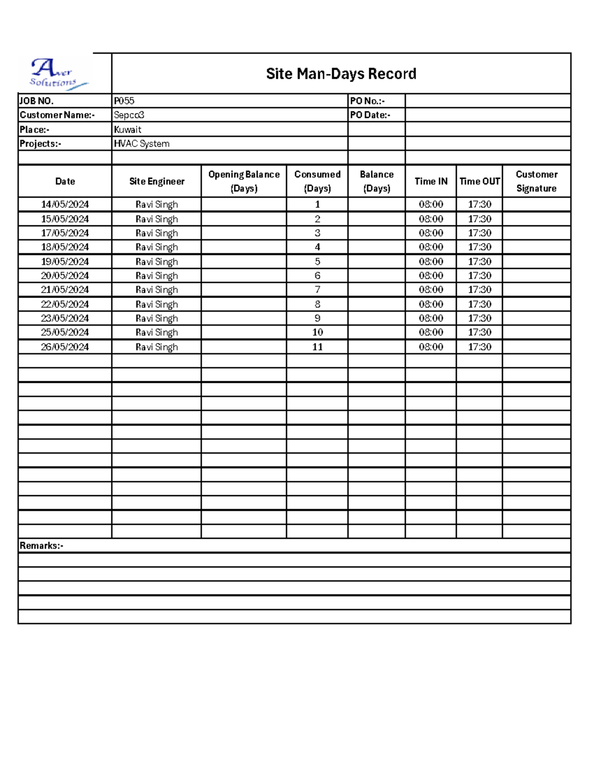 SMD - JOB NO. PO No.:- Customer Name:- PO Date:- Place:- Projects ...