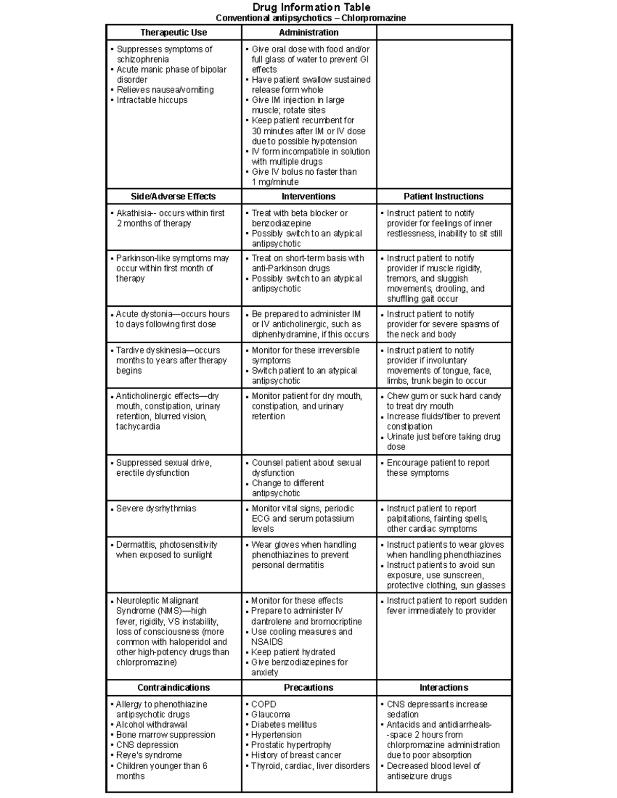 Module 2-Pt 2-Conventional Antipsych-Chlorpromazine - Drug Information ...