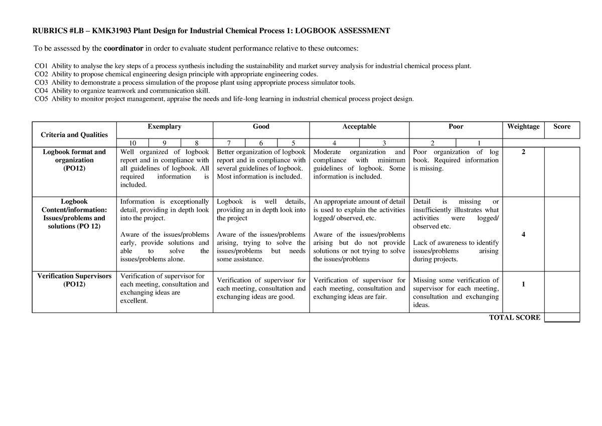 Rubric Logbook - Nil - RUBRICS #LB – KMK31903 Plant Design for ...