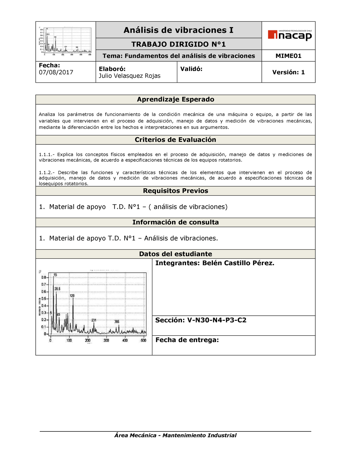 Taller De Fundamentos Anlisis De Vibraciones I Trabajo